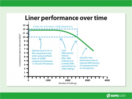 Changing Your Liners